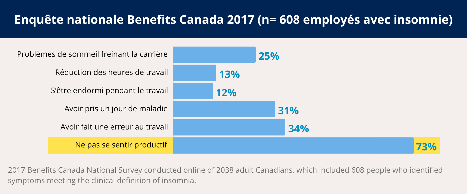 Benefits Canada National Survey Benefits Canada National Survey