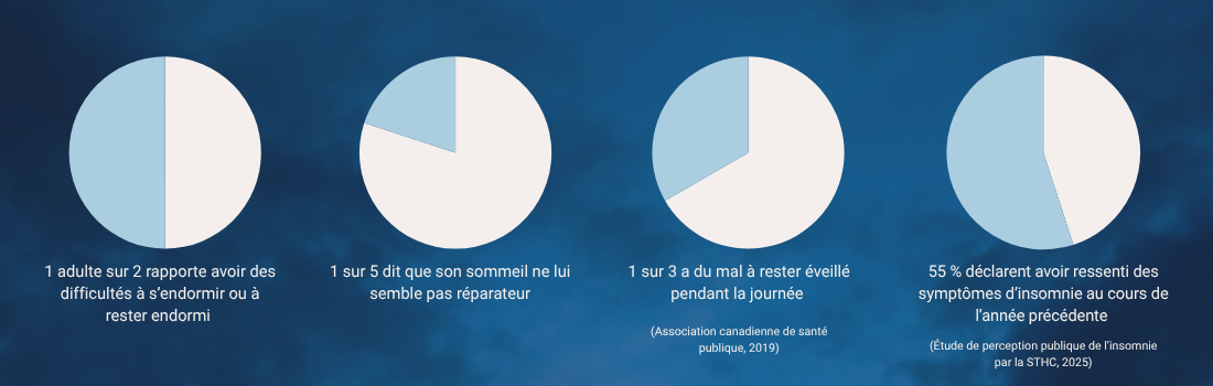 Canada’s Sleep Deficit