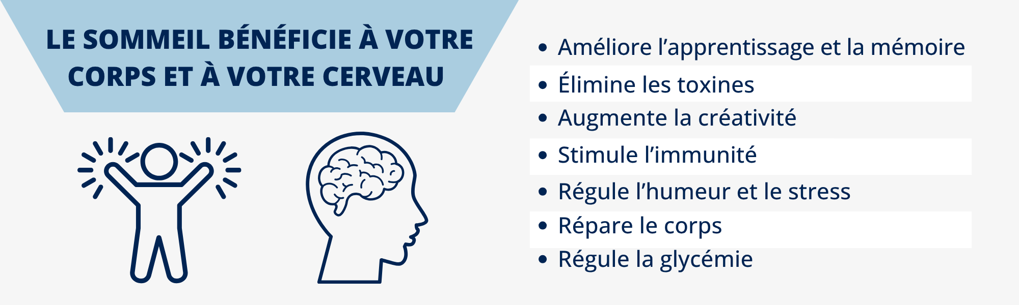 Le sommeil bénéficie à votre corps et à votre cerveau